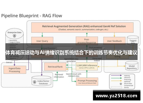 体育减压运动与AI情绪识别系统结合下的训练节奏优化与建议