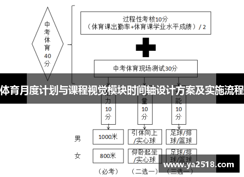 体育月度计划与课程视觉模块时间轴设计方案及实施流程
