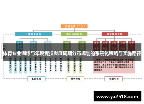 体育专业训练与年度竞技发展周期分布规划的系统化策略与实施路径