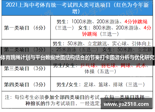体育跳绳计划与平台数据地图结构结合的节奏打卡图谱分析与优化研究