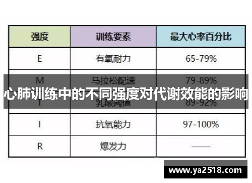 心肺训练中的不同强度对代谢效能的影响