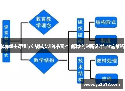 体育拳击课程与实战脚步训练节奏控制模块的创新设计与实施策略