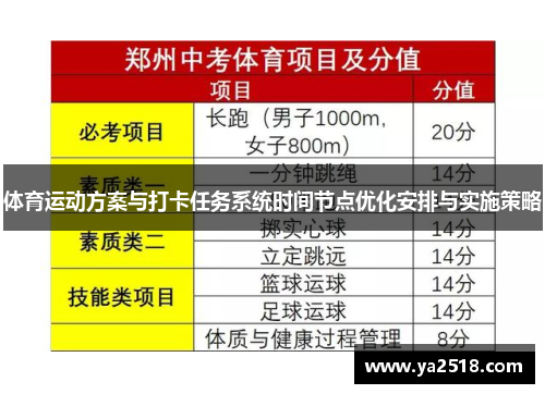 体育运动方案与打卡任务系统时间节点优化安排与实施策略