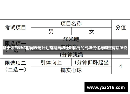 基于体育锻炼时间表与计划延期自动检测机制的时段优化与调整算法研究
